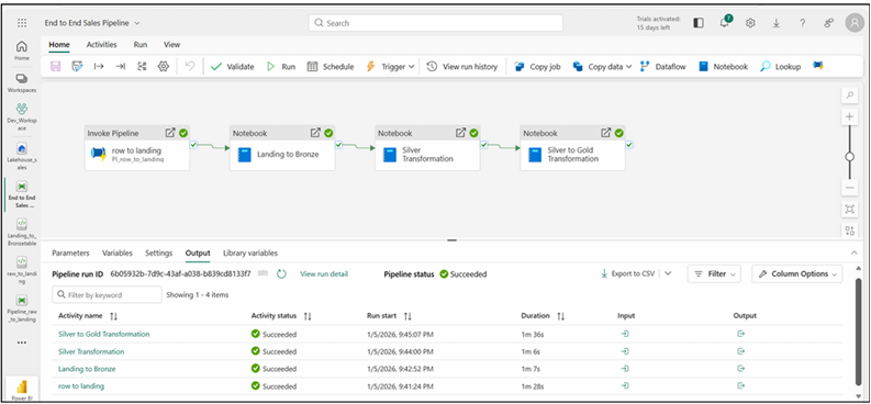 Microsoft Fabric Data Pipeline